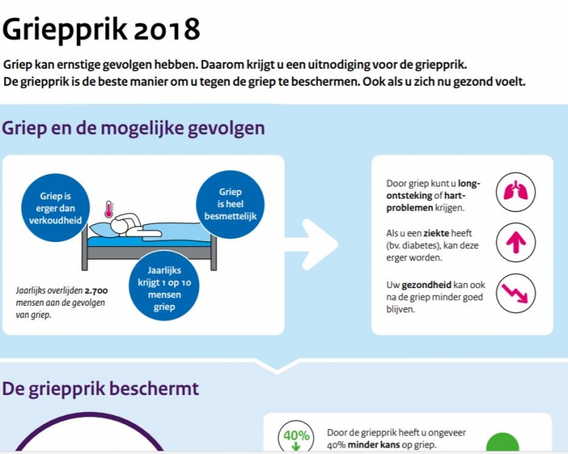 GRIEPINFORMATIE 2019 Medistate